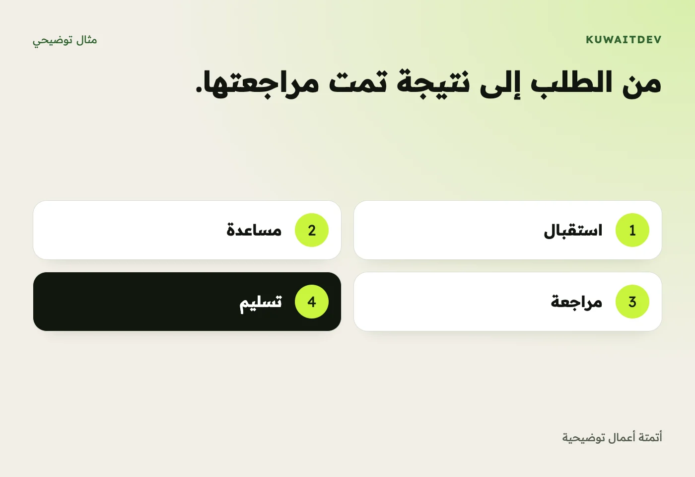 من الطلب إلى نتيجة تمت مراجعتها. أتمتة أعمال توضيحية