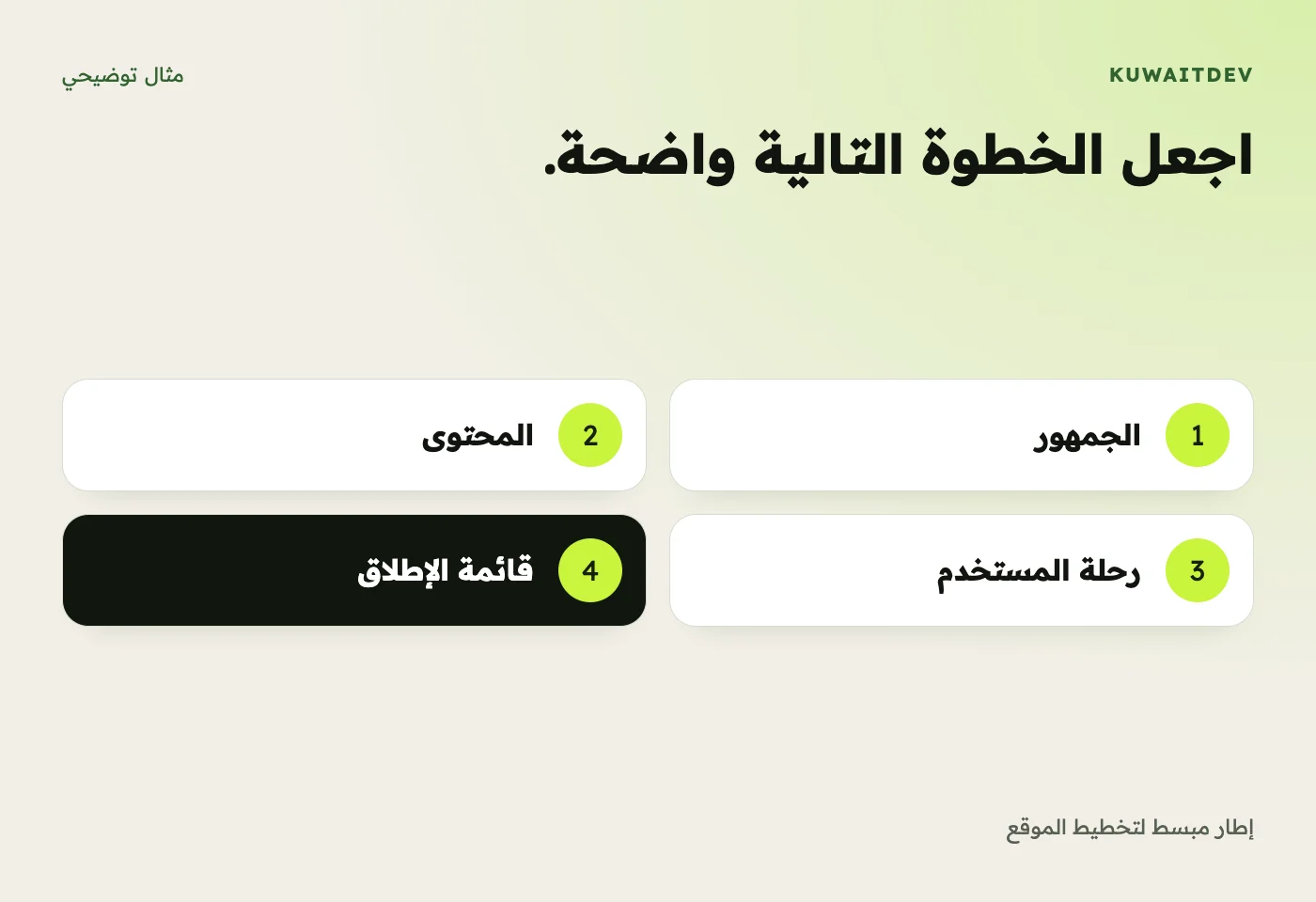 مخطط توضيحي لتخطيط الموقع: الجمهور والمحتوى ورحلة المستخدم وقائمة الإطلاق