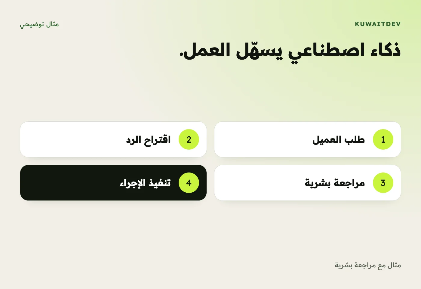 ذكاء اصطناعي يسهّل العمل. مثال مع مراجعة بشرية